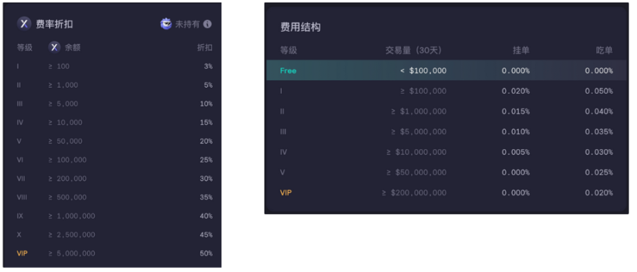 比特币历史价格最高和最低记录揭秘