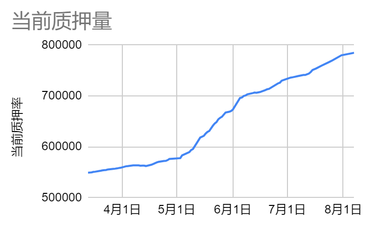 LITH币能否突破一美元？未来价格预测与分析
