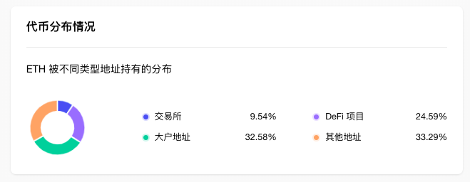 合约对冲策略：如何通过一多一空赚取利润