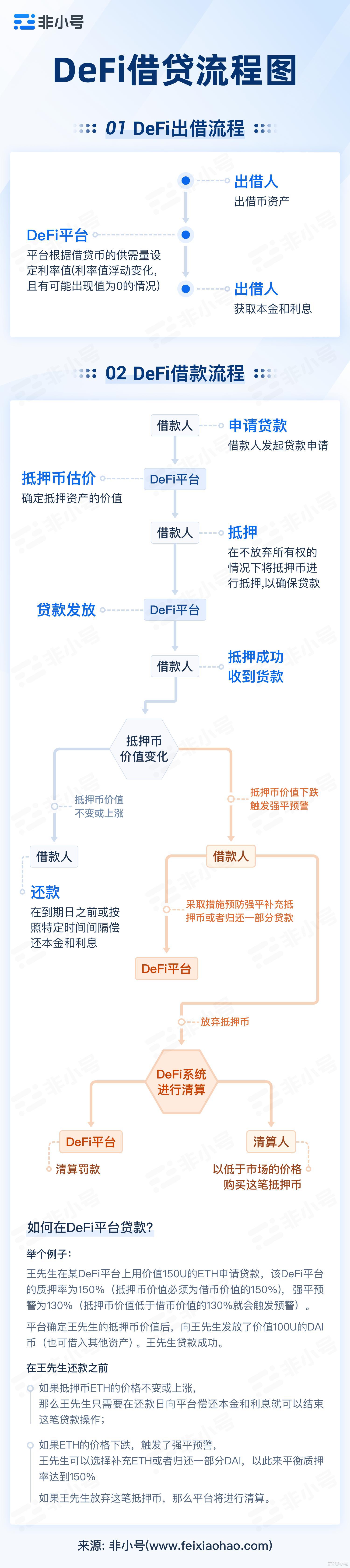 以太坊智能合约的优缺点分析
