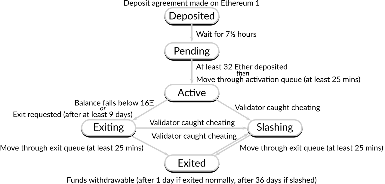 NFT币的发行总量是多少？NFT代币数量详解