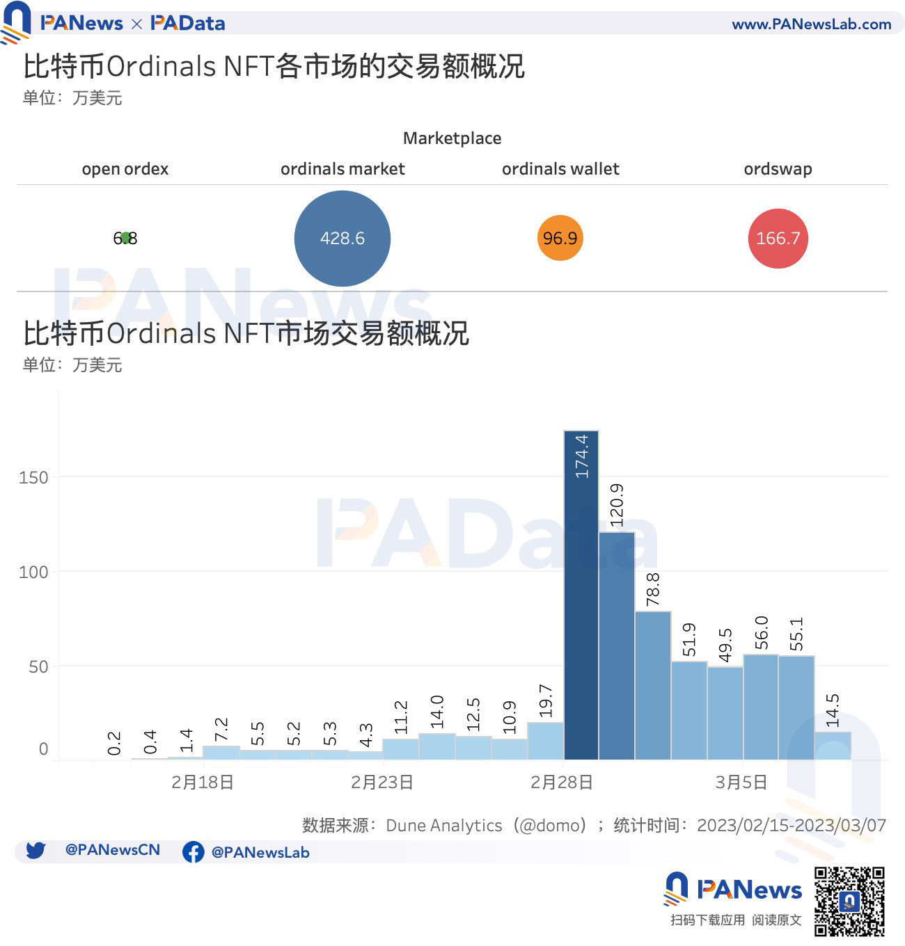 PumpFun发币赚钱攻略：如何通过PumpFun赚取收益？