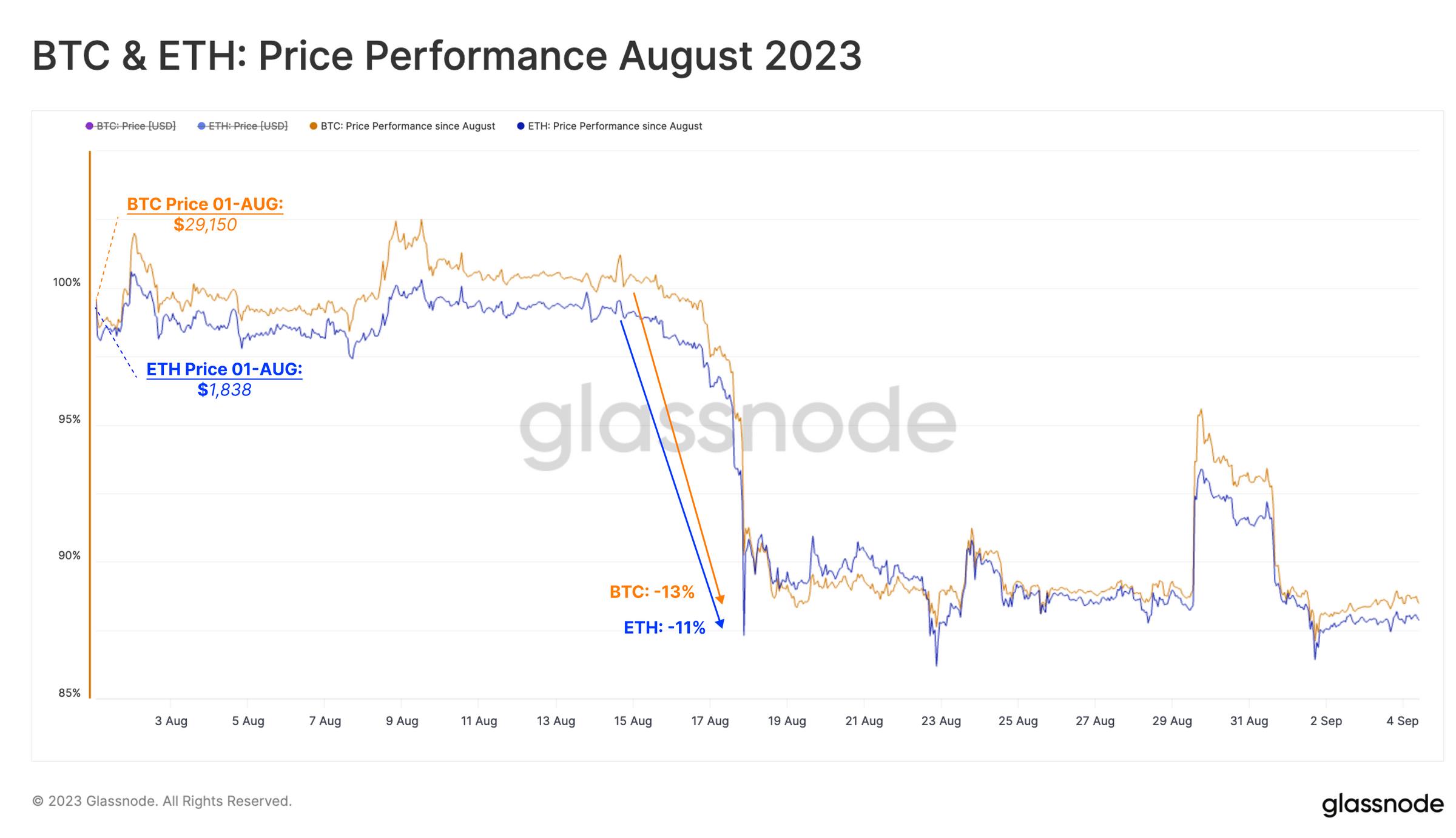 2024年最好用的冷钱包推荐：最安全冷钱包排名榜