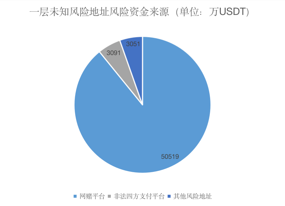 钱包中出现新币种的原因分析：无缘无故多出币种的可能性解析