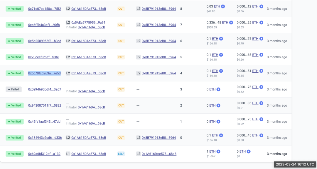 15个BNB Chain生态AI Agent项目解析：MyShell融资领先，低市值项目占多数