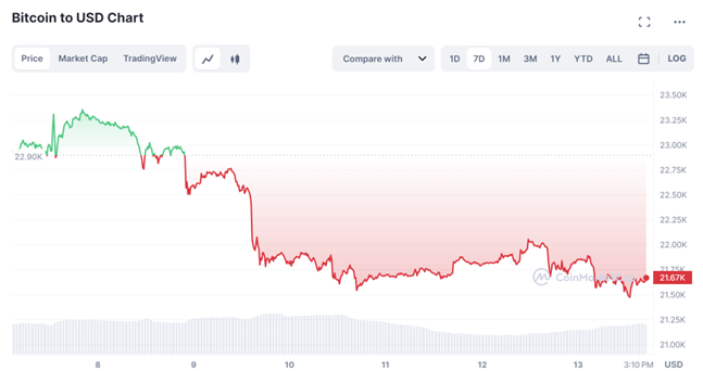 Binance Meme硬币竞赛：Pepeto 100倍潜力与华尔街Pepe 10倍势头分析