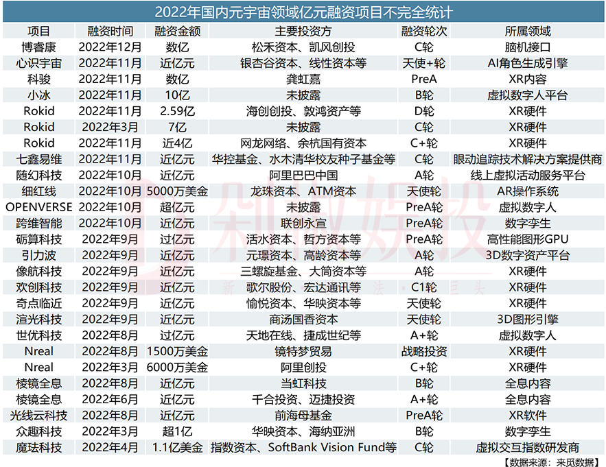 无聊猿母公司YugaLabs收购Proof，Moonbird并入Otherside元宇宙