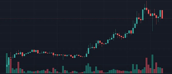 交易所之间能互相提币吗？交易所互提币策略解析