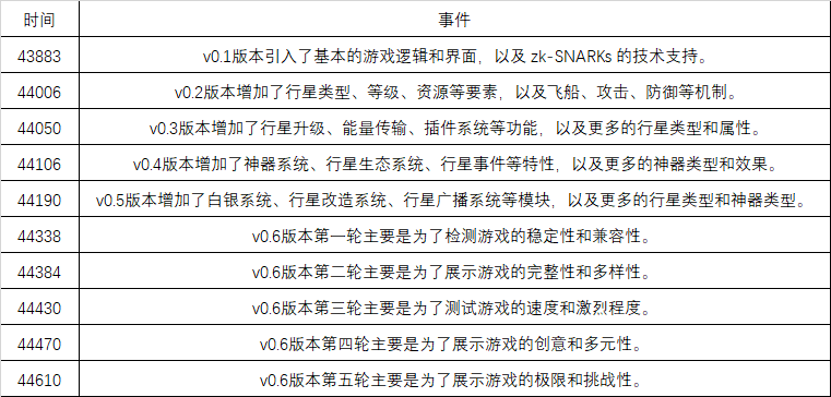 Doodles宣布将在Solana上发行Meme币DOOD：背后原因与影响解析