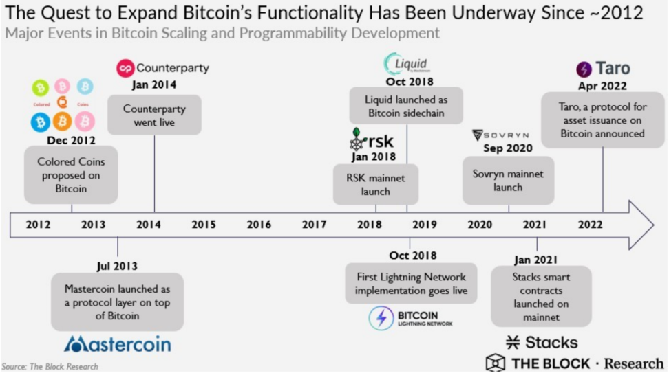 Ripple与Ondo Finance合作，将令牌化美国国债引入XRP Ledger