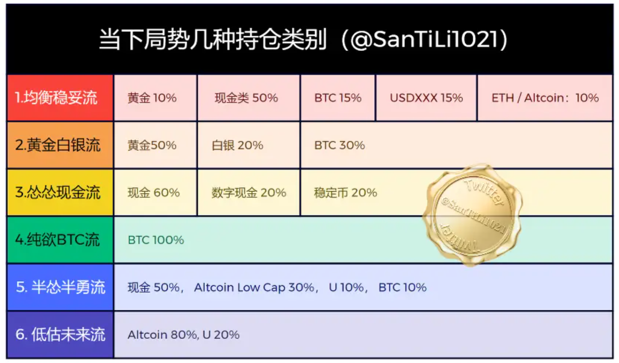 Uniswap是去中心化交易所吗？了解其工作原理