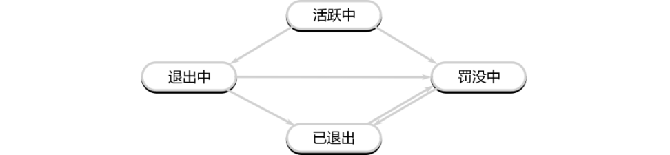 LEND币今日最新价格与历史行情走势图分析