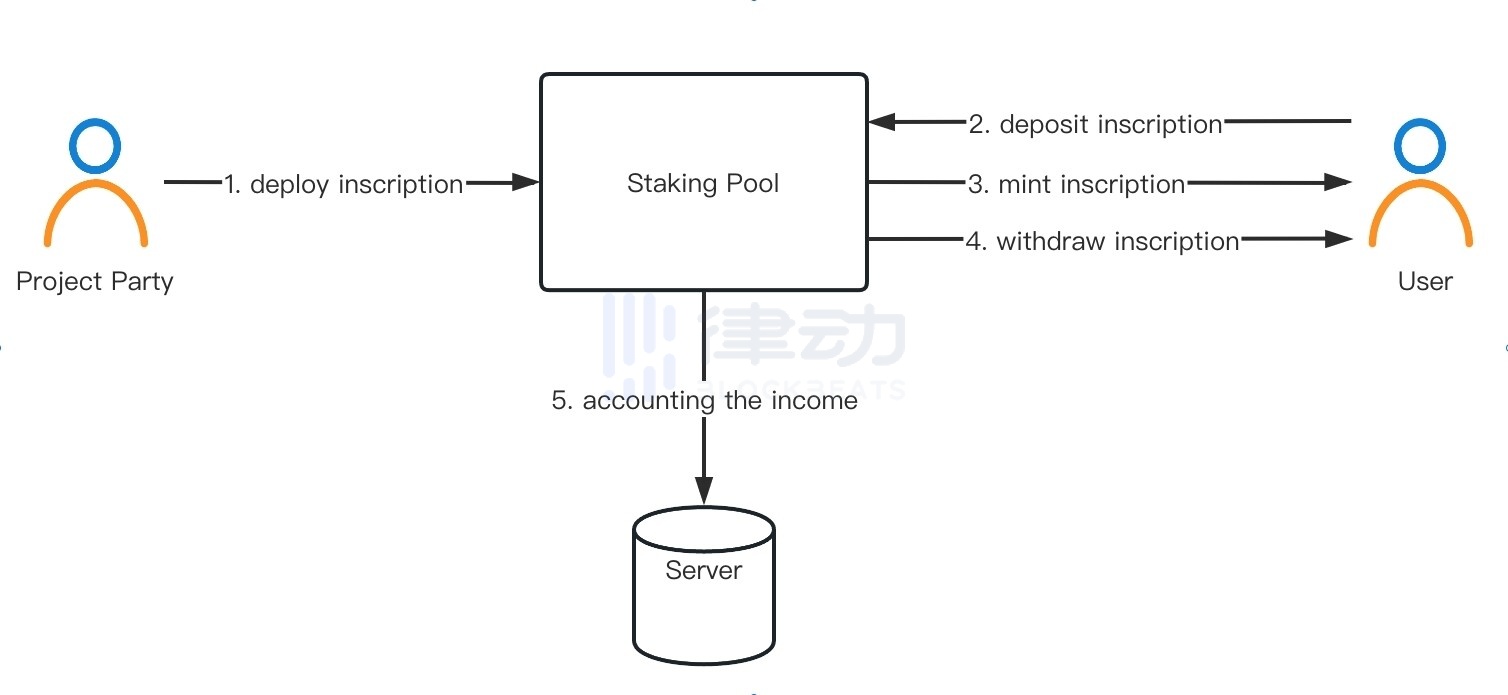 "支付平台Block公布第一季度财报：比特币投资已开始获利"