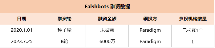 "黄金矿业公司CEO：比特币波动剧烈 投资者将最终回归黄金"
