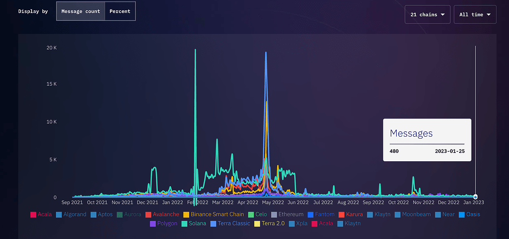 Chill Guy”崛起：从表情包到市值4.61亿的加密货币传奇