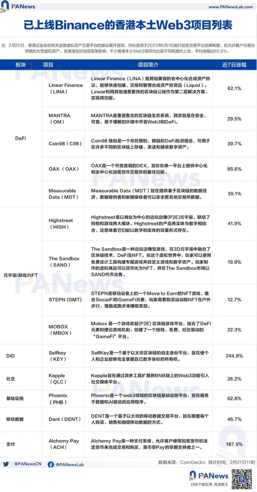 Alameda Research前首席执行官因FTX崩溃事件被判入狱