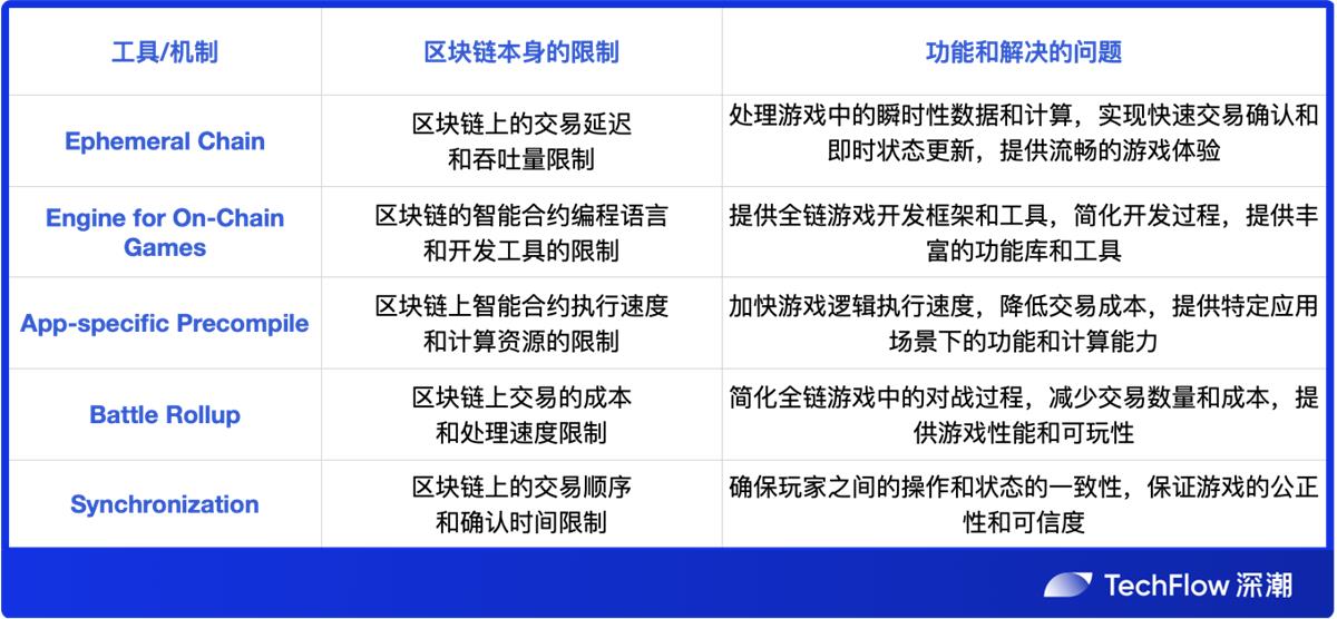 如何使用Avalanche钱包进行转账操作：详细步骤指南