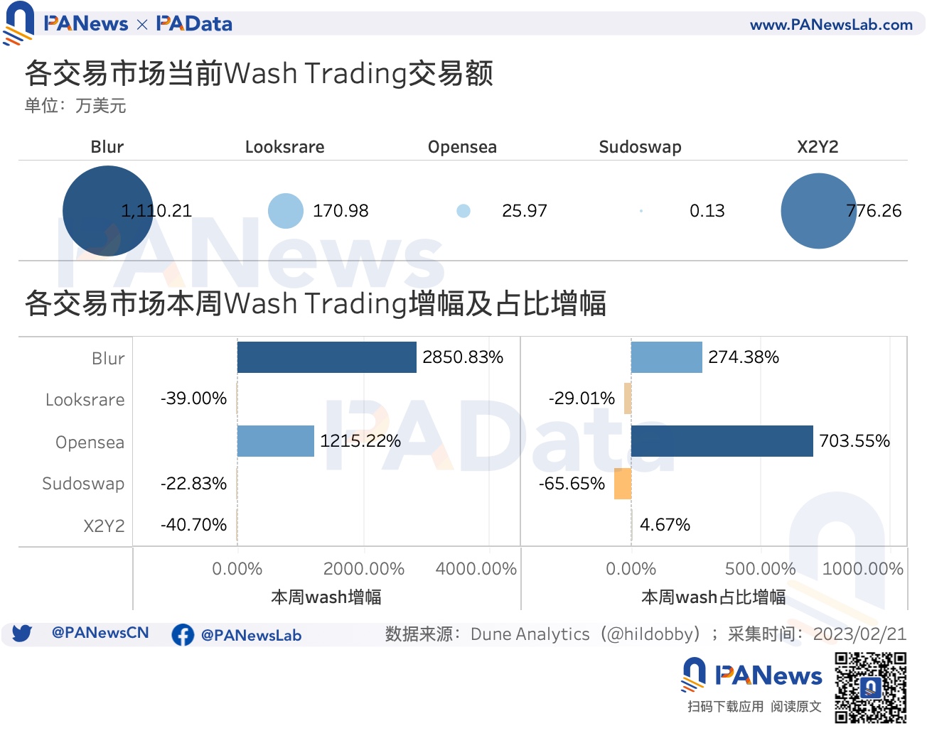 Ripple首席执行官出席特朗普就职典礼烛光晚宴