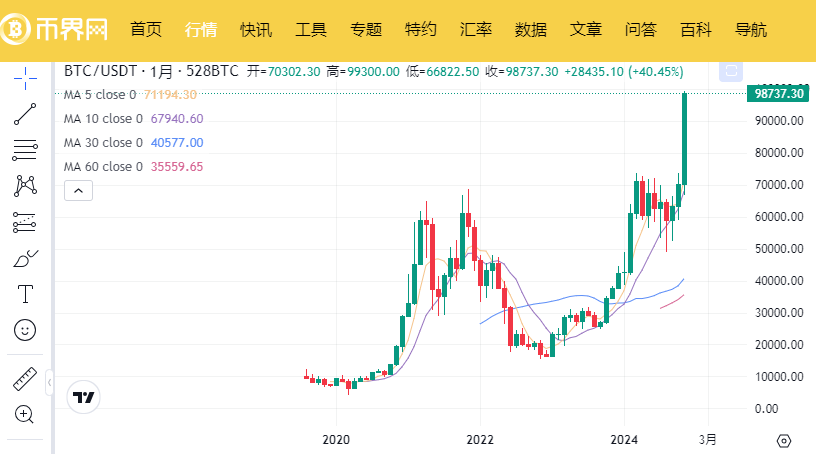 Solana（SOL）价格预测：Miles Deutscher分析2021年式飙升，Ripple（XRP）与热门预售成焦点