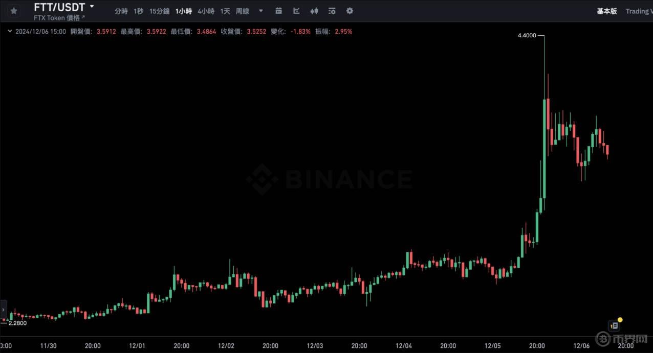 2020年八大虚拟数字货币减半时间表：详细解析与影响分析