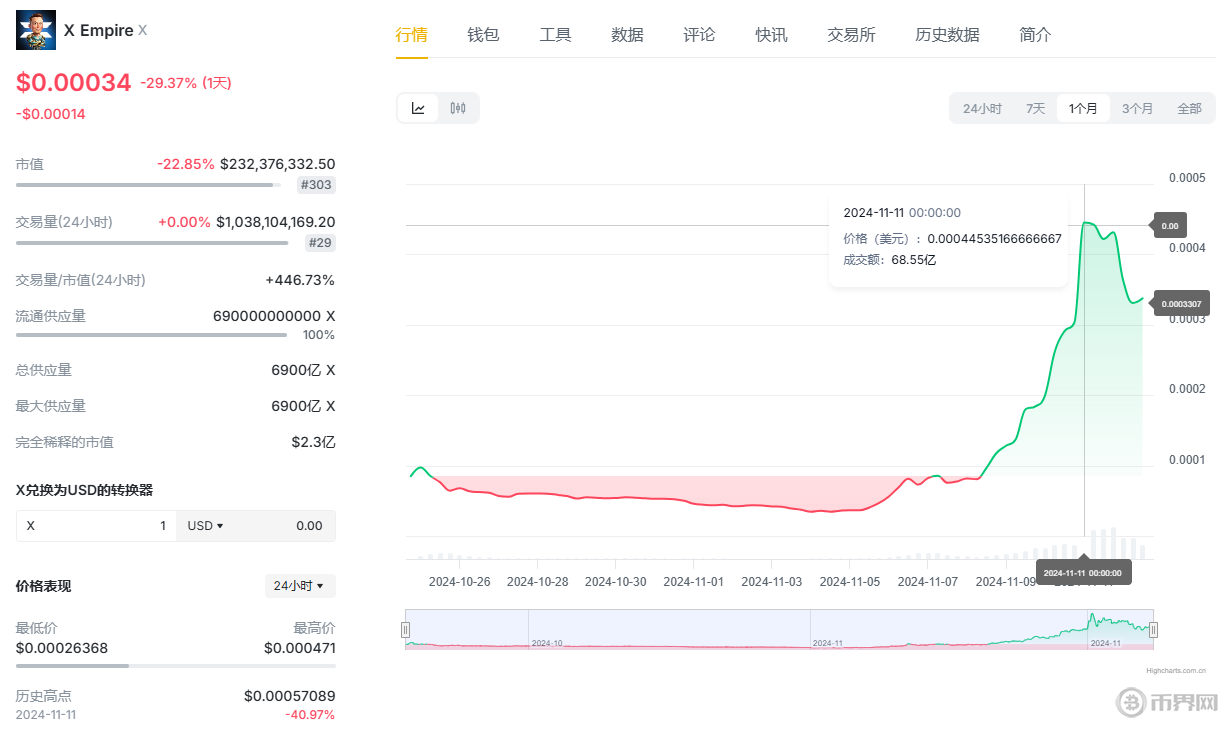 0x协议币历史价格走势图分析：价格变化趋势与未来预测