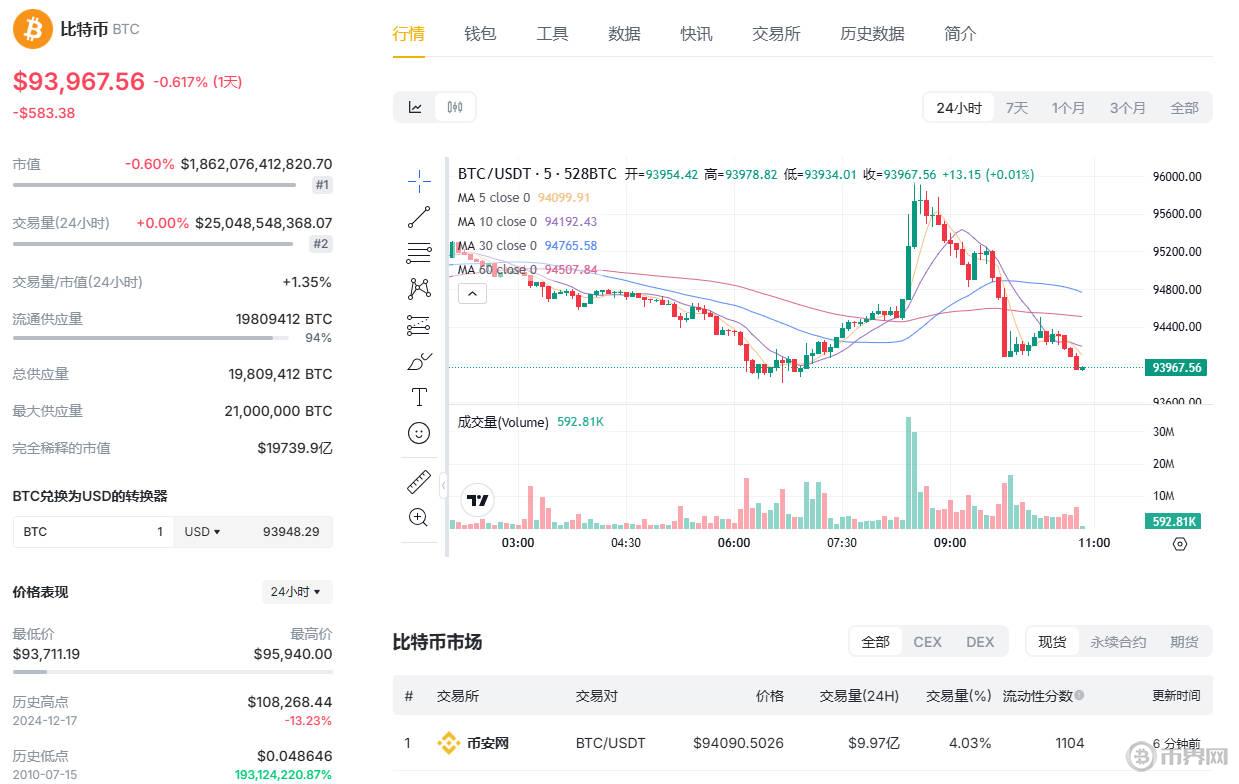WEEX交易所推出杠杆期权和零费用功能，专为高级交易者打造