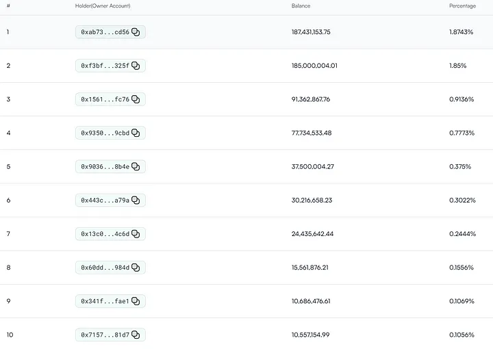富达抛售64.9万ETH，价值2.13亿美元——评估市场影响与未来走势