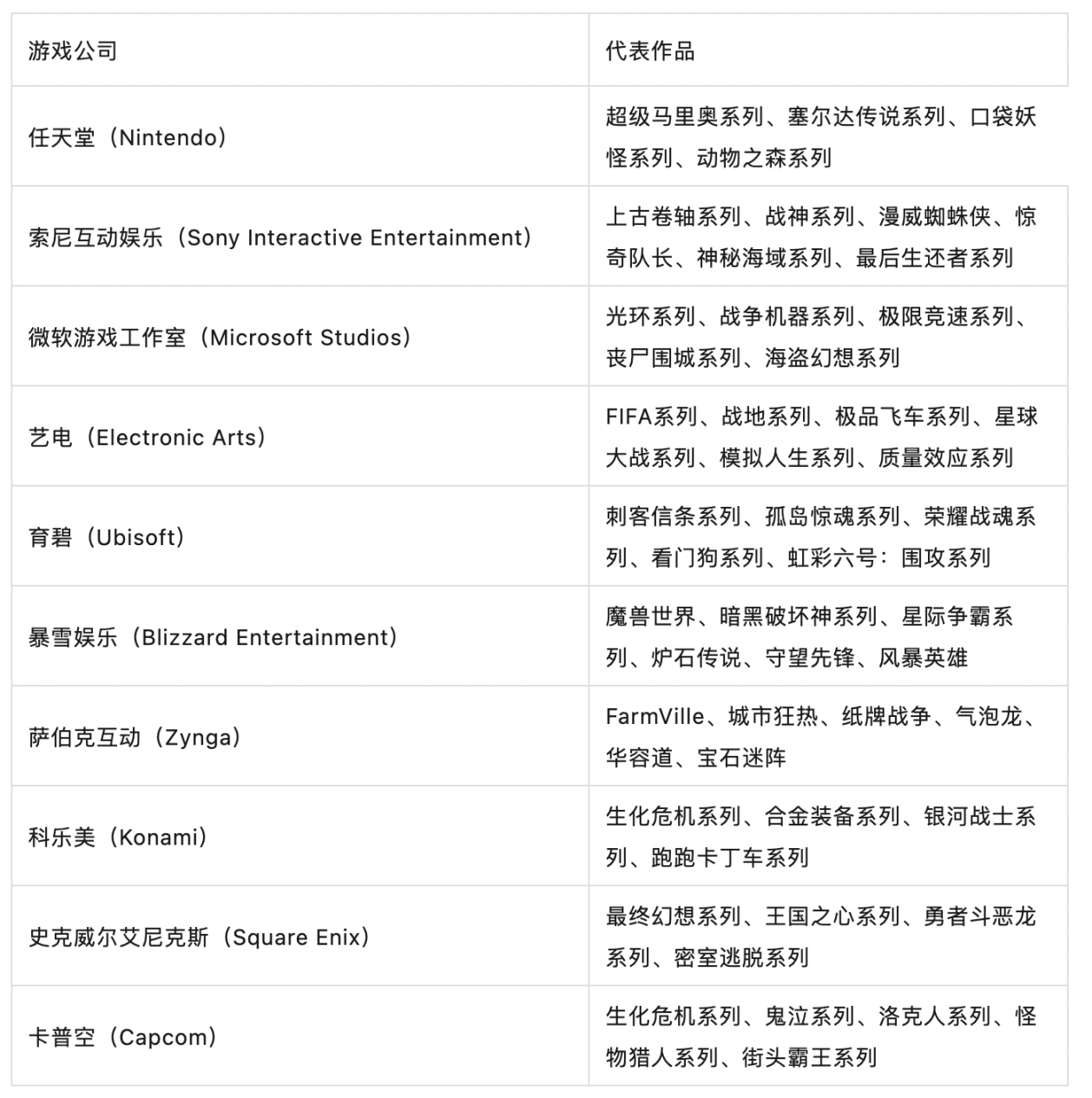 Blockchain Capital投资概念币：未来加密资产投资机会分析