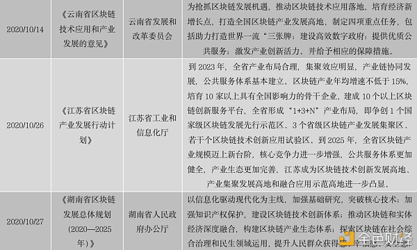 2020年区块链APP十大排名：最受欢迎的应用推荐