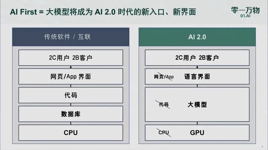 分析师预测：若趋势持续，比特币价格将跌至6万美元以下