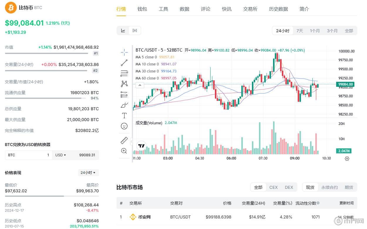 STX加密货币能否突破2美元？中本聪升级带来乐观情绪