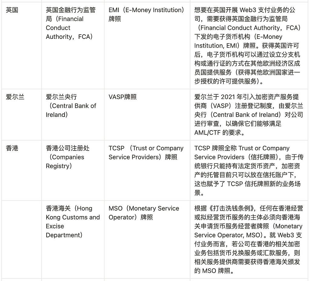 泰国头部加密货币交易所排名：市场份额与交易量分析