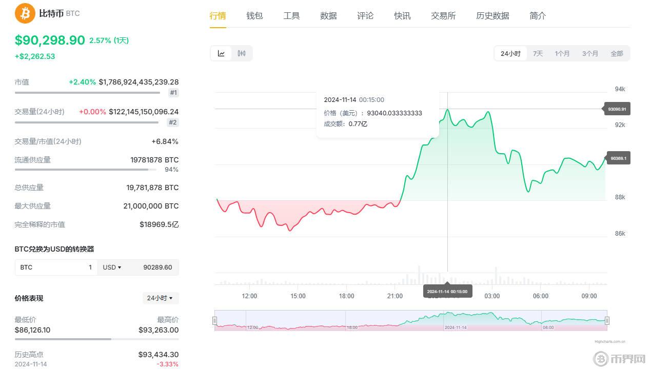 市场分析师预测以太坊将在这一周期消失？最新ETH价格目标解析