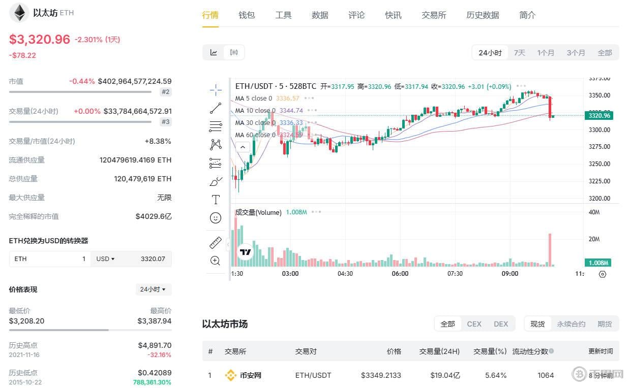 Meme币投资心得：牛市刚刚开始，风险与收益如何平衡？