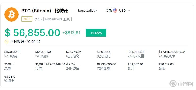 Celestia获得1亿美金资金支持，代币解锁倒计时将如何影响市场？
