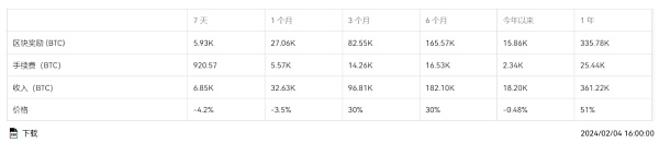 为什么以太币现货ETF流量低于比特币？摩根大通分析原因
