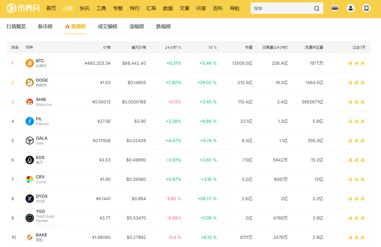 LINK币最新价格趋势如何？未来走势预测分析
