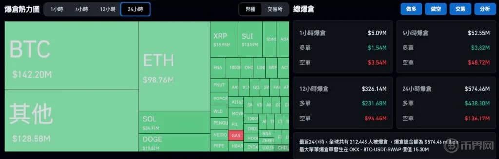 狗狗币暴涨800%？马斯克与特朗普联手推动加密货币新时代？