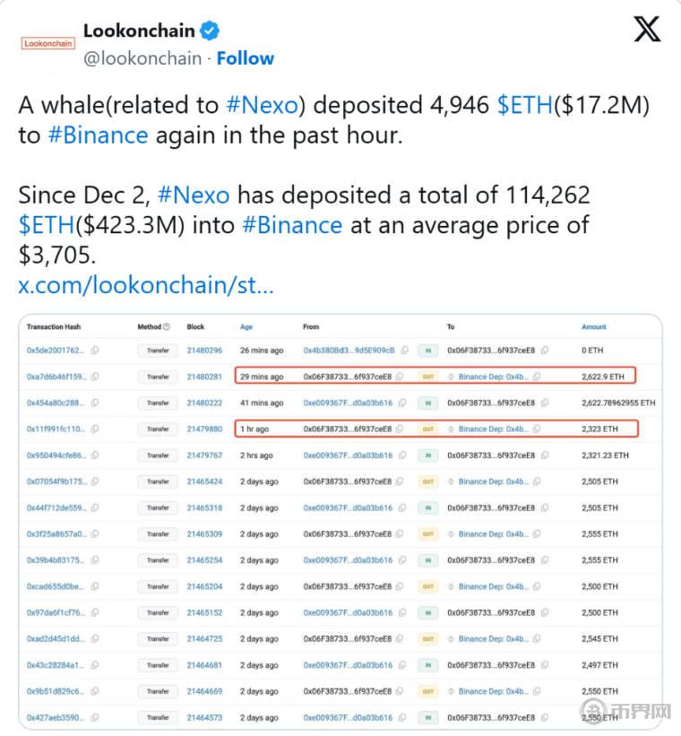 比特币为何在看跌趋势下逆势飙升至6万美元？背后原因是什么？