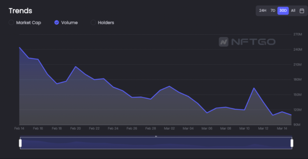 比特币（BTC）突破7万美元后为何迅速跌破6.6万美元？背后原因是什么？