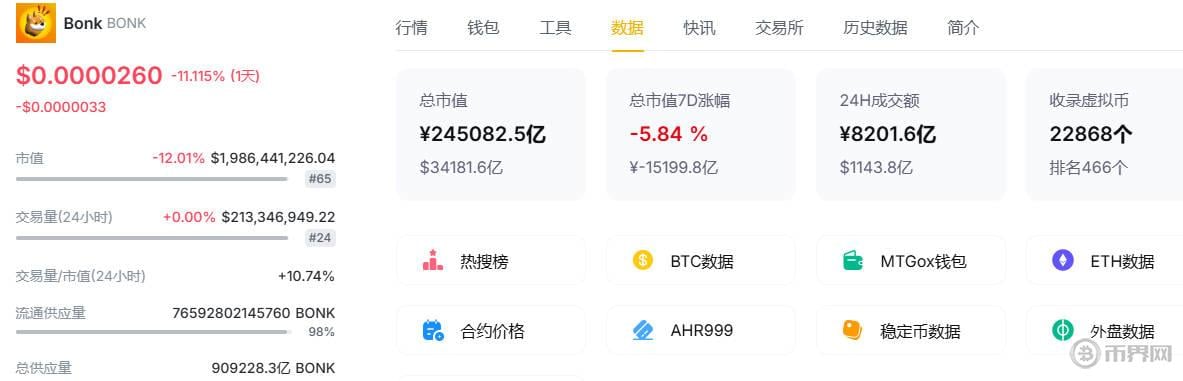 资深交易员Peter Brandt为何发布比特币警报？BTC看跌信号的目标是什么？