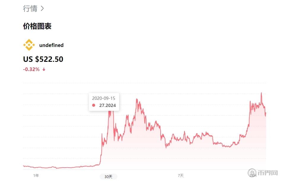 OCC准备推出现货比特币ETF期权，接下来会发生什么？