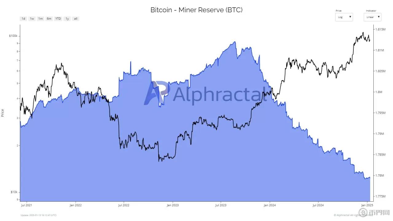 SEC加密特遣部队与Jito Labs会后，ETF均衡布局意味着什么？