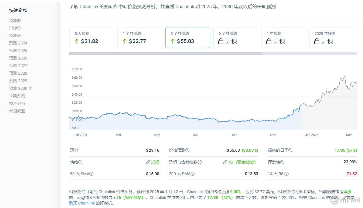 以太坊看涨信号明显，能否突破3000美元大关？