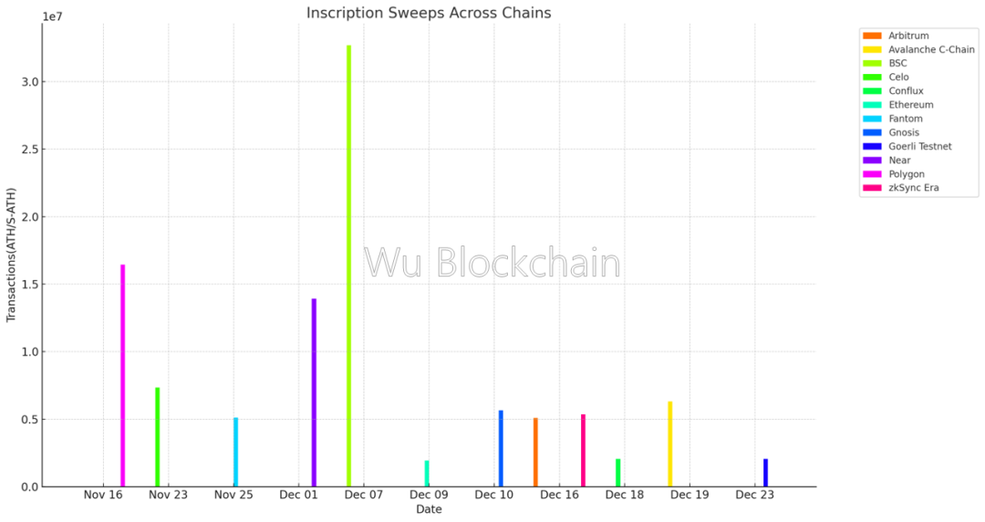 为什么比特币交易员关注本周的CPI数据？对市场的影响是什么？