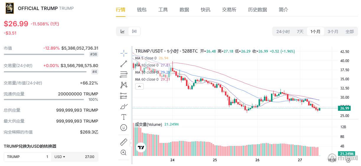 什么是以太坊第二层（Layer2）技术？它在以太坊生态系统中的作用是什么？