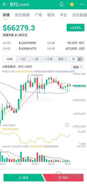 抹茶交易所为何加入土耳其区块链平台？加速全球布局背后的战略