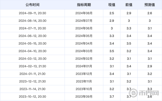 PROPS币怎么买？PROPS币买卖交易攻略与步骤解析