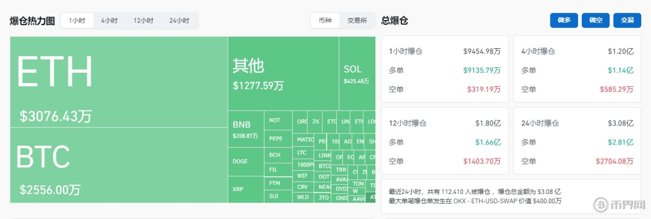 SEC定性Meme币非证券与民主党立法封杀：加密市场政策矛盾如何影响牛市？