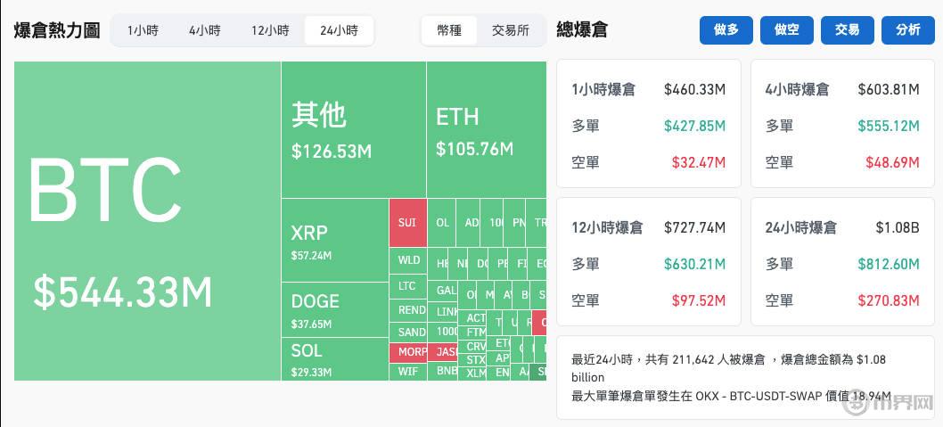 马斯克效率改革冲击加密市场！比特币两日蒸发12%市值，散户该如何应对？